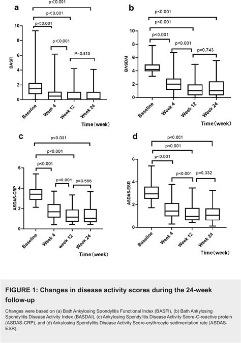 Figure 1 From Tumor Necrosis Factor Alpha 489 G A Polymorphism Can