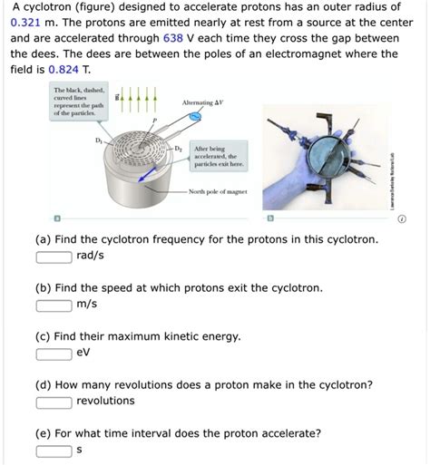 A Cyclotron Figure Designed To Accelerate Protons Has An Outer Radius