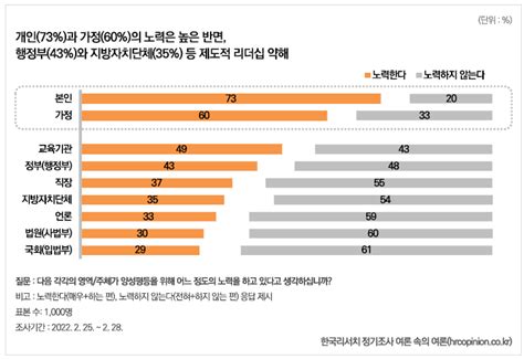 2022 젠더인식조사 젠더갈등과 성차별 인식