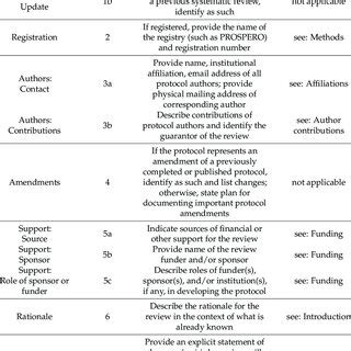 PRISMA-P (Preferred Reporting Items for Systematic review and ...