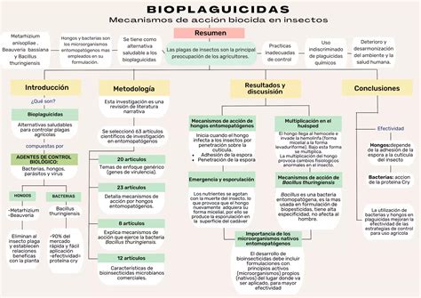 BIOPLAGUICIDAS Mecanismos de acción biocida en insectos plaga pdf