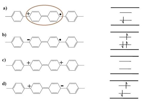 9 Chemical And Band Structure Of A Hole Polaron B Electron