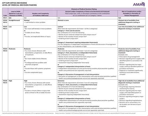 Cms Em Guidelines 2023 Image To U