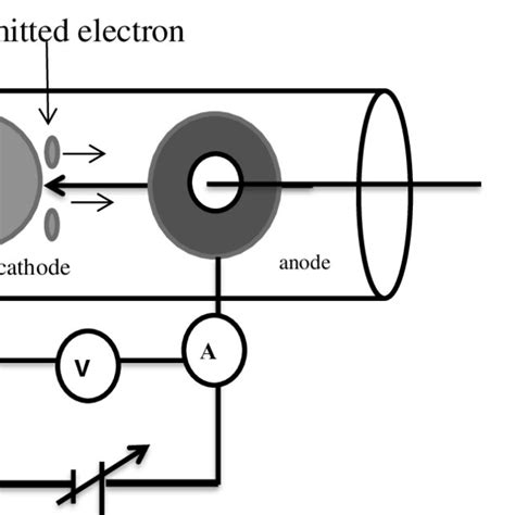 Pdf Characteristics Of Field Electron Emission From Molybdenum Coated