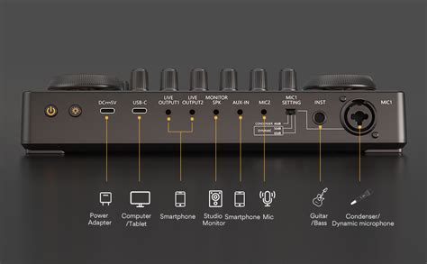 Amazon Audio Interface Podcast Equipment Maono Maonocaster All In