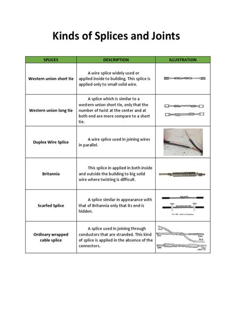 Splices And Jointsdocx