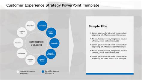 Customer Experience Strategy Powerpoint Template