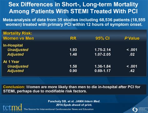 Sex Differences In Short Long Term Mortality Among Patients With