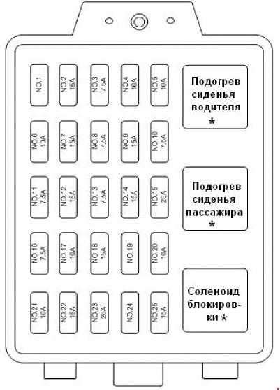 Схема предохранителей тагаз с190