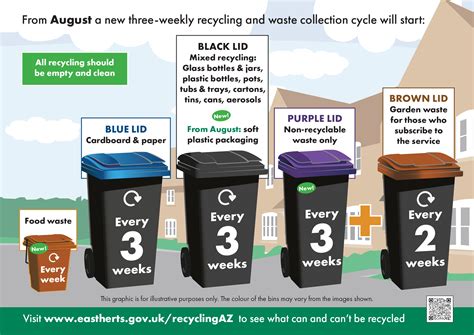 East and North Herts Councils announce new bin collection service for