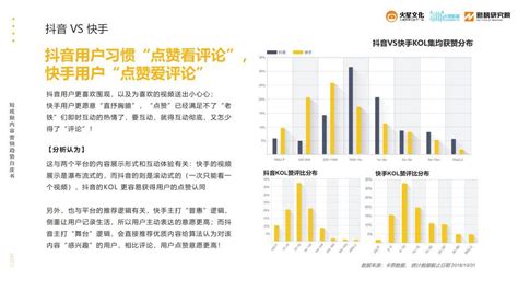 2019短视频内容营销趋势白皮书（完整版） 人人都是产品经理