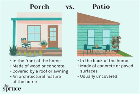 Porch Vs Patio Key Differences