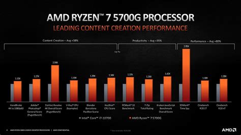 AMD Stellt Desktop Prozessoren Der Ryzen 5000G Serie Vor Hardwareluxx