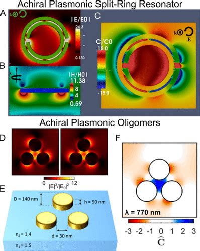 Nanophotonic Approaches For Chirality Sensing Acs Nano