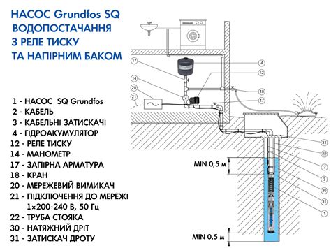 SQ 1-95 Grundfos насос 96510192 от НасосВДом