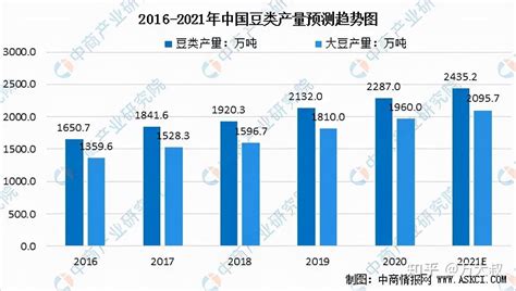 中国取消美国132万吨大豆订单！外媒：已找到新的大豆供应商 知乎