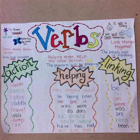 Verbs Anchor Chart | Example Calendar Printable