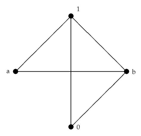 Mathematics | Special Issue : General Algebraic Structures