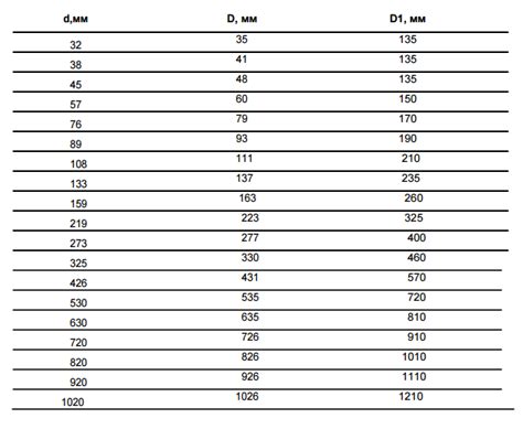 Защитный экран для труб ППУ - компании Мосфлоулайн.