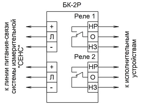 Блоки коммутации БК-2Р, БК-220В-8Р (СИ СЕНС)
