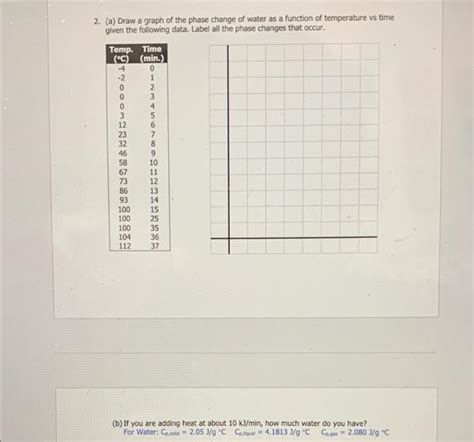 Solved 2. (a) Draw a graph of the phase change of water as a | Chegg.com