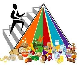 14 Food Pyramid Clipart Preview Food Pyramid Foo HDClipartAll