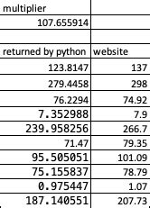 python - Getting the distance between two geopandas data frames ...
