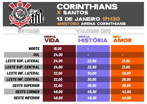 Ingresso Jogo Corinthians E Flamengo