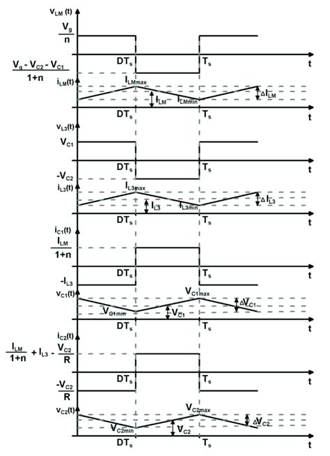 Main Waveforms Associated To The Passive Components Of The Proposed