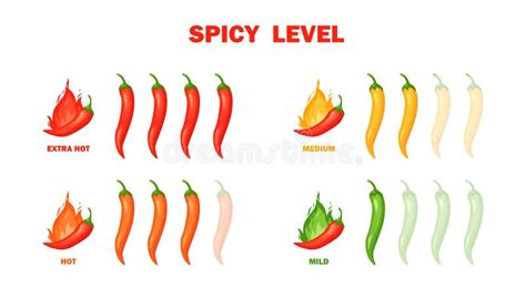 Chilli Pepper Spicy Food Level Hot Scale Indicator With Mild Medium Hot Extra Positions
