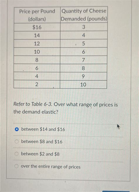 Solved \table[[\table[[Price per | Chegg.com