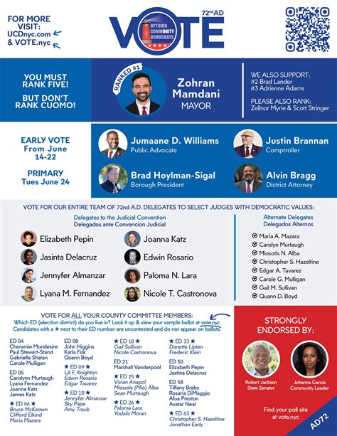 Uptown Community Democrats