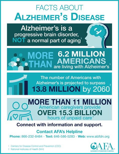 Focus On Prevention This Alzheimers Awareness Month Grassrootshealth