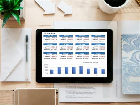 rental property cashflow excel template investment property finance