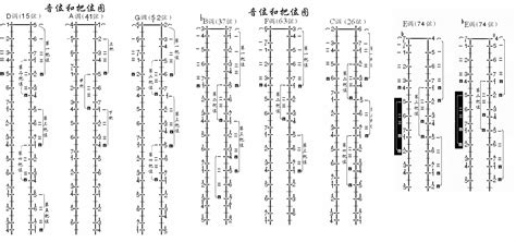 二胡各音调指法表百度知道