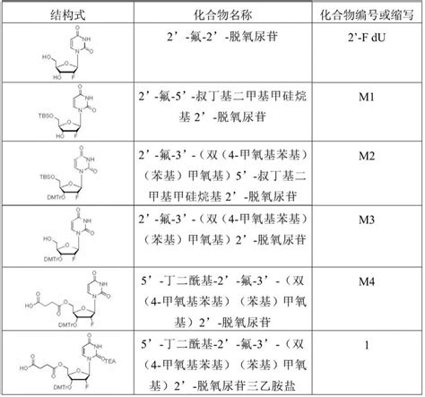 一种核苷修饰物的制备方法与流程