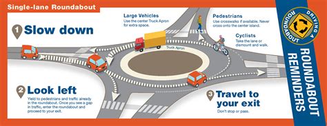 Roundabout Diagram