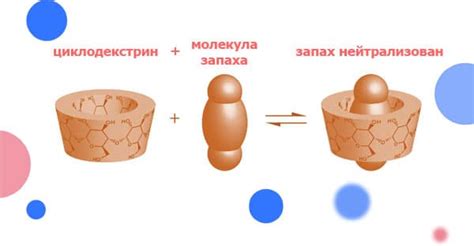 Средства для удаления неприятного запаха | НПФ Химитек