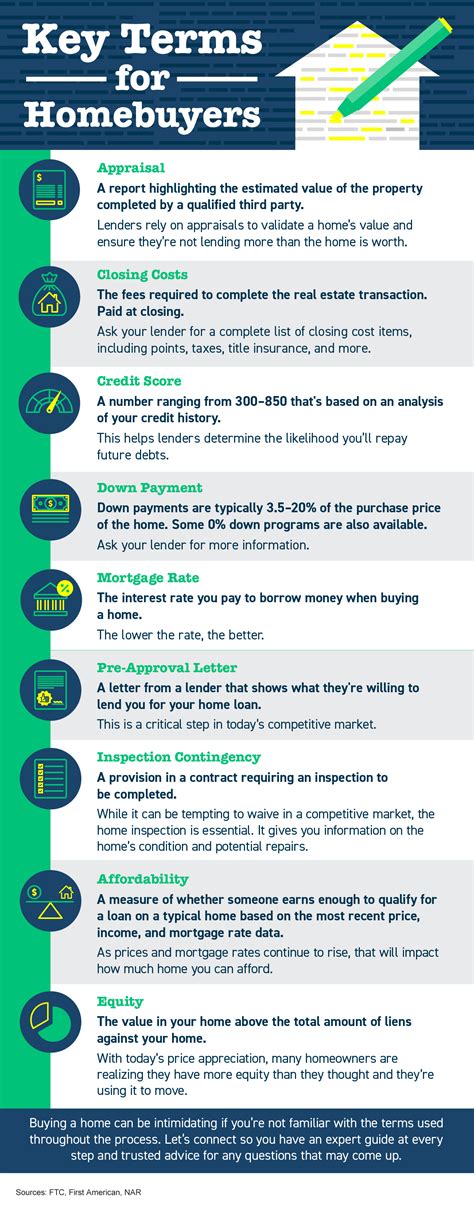 Key Terms for Homebuyers [INFOGRAPHIC] | Keeping Current Matters