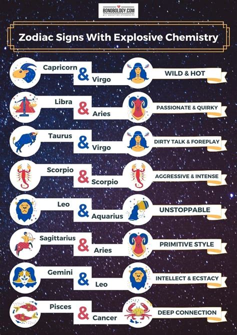 Your Astrological Compatibility Hot Sex Picture