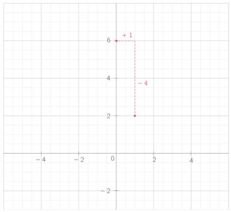 Y Sur La Droite D D Quation X Y Ainsi Que Son B A Est