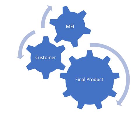 mei melectricalinternational