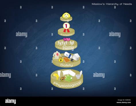 Social And Psychological Concepts Illustration Of Maslow Pyramid Chart