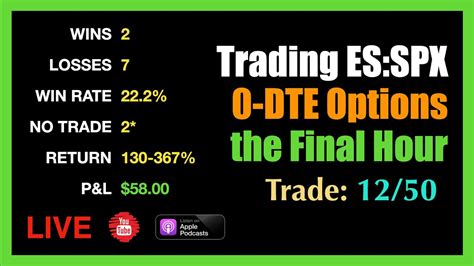 Live 0 DTE Trade SPX Options Episode 12 50 WED AUG 3rd 2 45PM YouTube