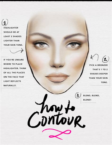 Mastering The Art Of Contouring A Comprehensive Guide To Makeup