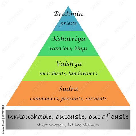 Caste System In India Ilustraci N De Stock Adobe Stock