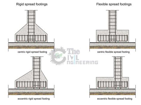 Spread Footing or Isolated Footing Reinforcement Detail