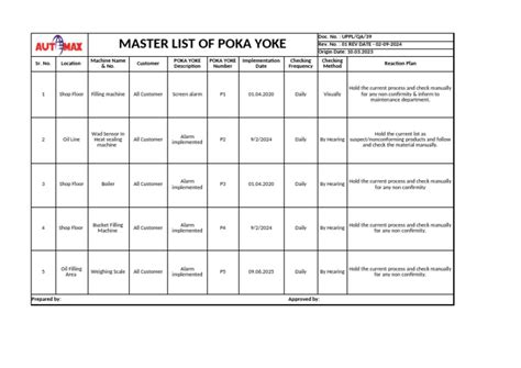 poka yoke implementation checklist