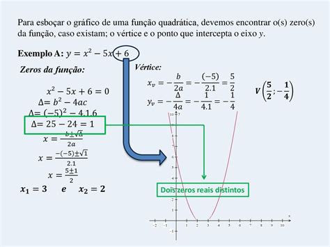 Função Linear e Função Quadrática ppt carregar