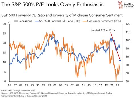 This Is A Historic Market Dislocation Financial Press